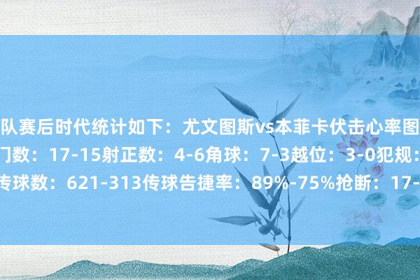 两队赛后时代统计如下：尤文图斯vs本菲卡伏击心率图控球率：67%-33%射门数：17-15射正数：4-6角球：7-3越位：3-0犯规：8-7黄牌：1-2传球数：621-313传球告捷率：89%-75%抢断：17-34防止：10-10突围：12-31体育赛事直播