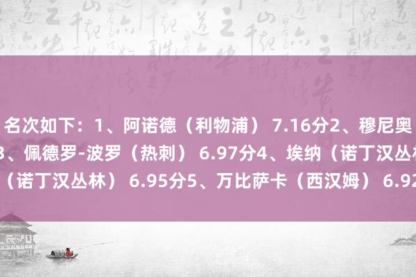 名次如下：1、阿诺德（利物浦） 7.16分2、穆尼奥斯（水晶宫） 7.10分3、佩德罗-波罗（热刺） 6.97分4、埃纳（诺丁汉丛林） 6.95分5、万比萨卡（西汉姆） 6.92分    体育集锦