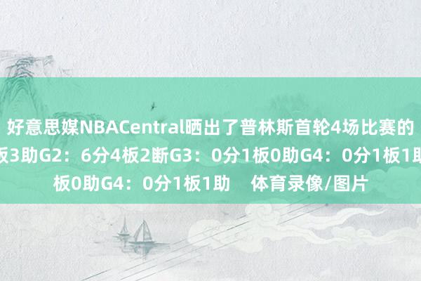 好意思媒NBACentral晒出了普林斯首轮4场比赛的数据：G1：0分2板3助G2：6分4板2断G3：0分1板0助G4：0分1板1助    体育录像/图片